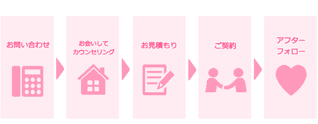 ご相談・ご契約から調査の流れ